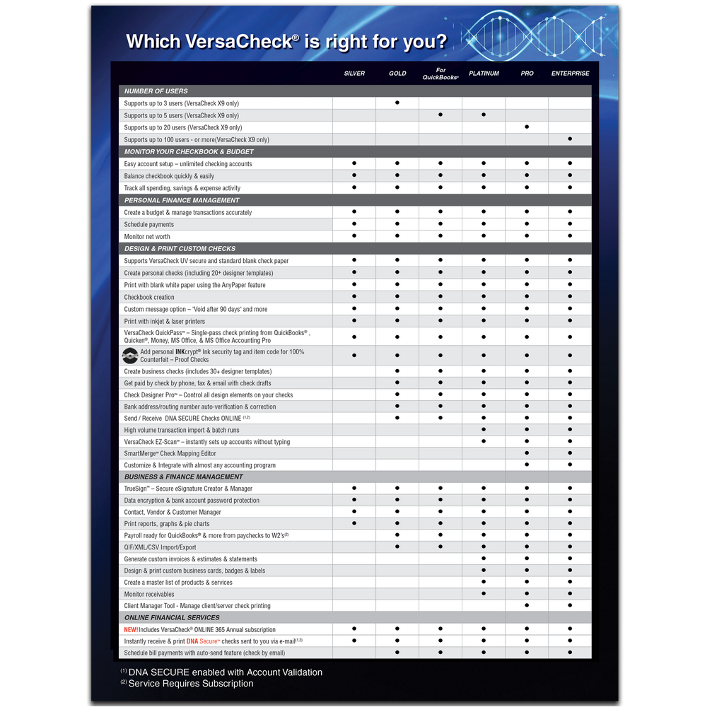 VersaCheck X9 2026 for QuickBooks - 5 Users Retail + VersaCheck ONLINE