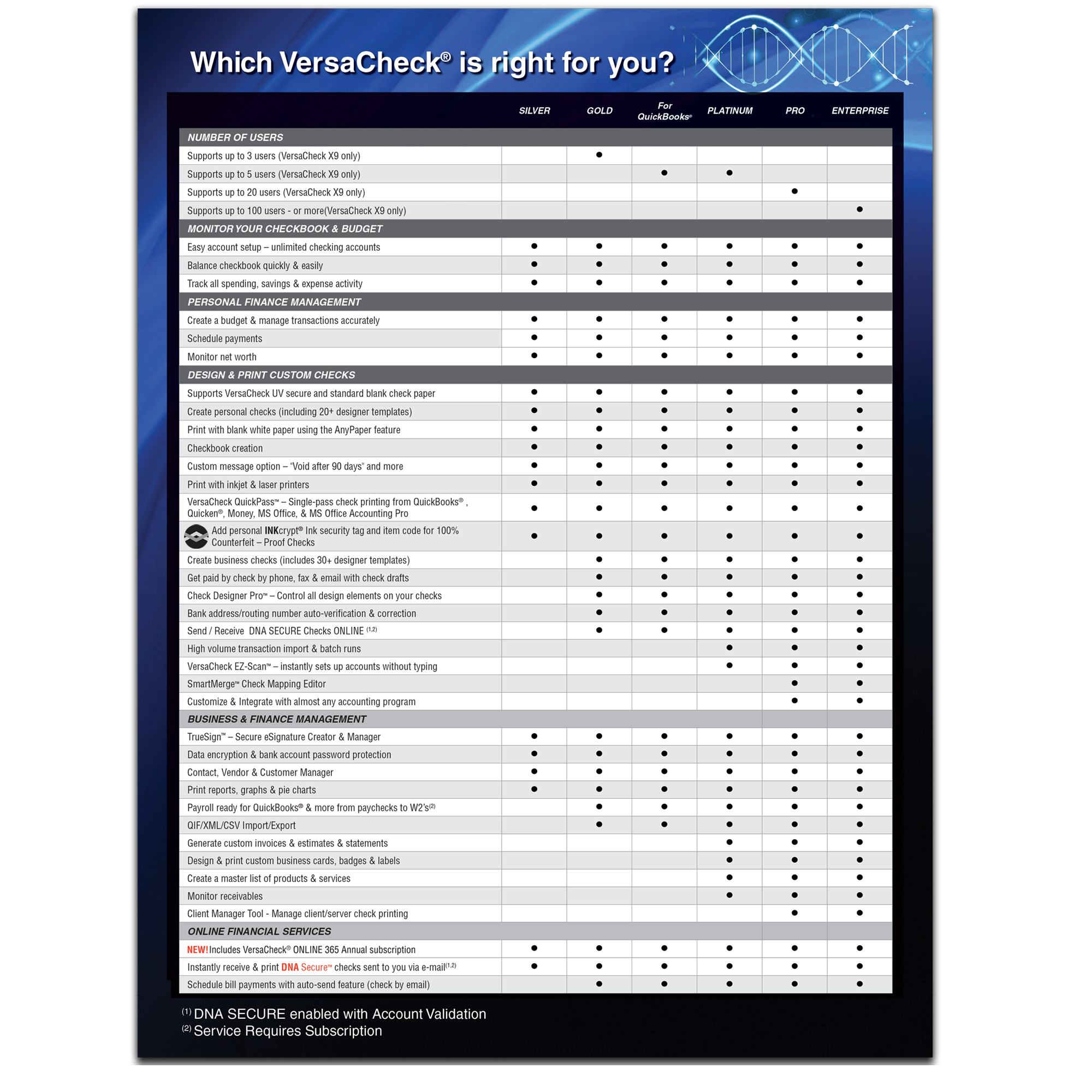 VersaCheck X9 Enterprise 2026 - 100 Users Retail + VersaCheck ONLINE P